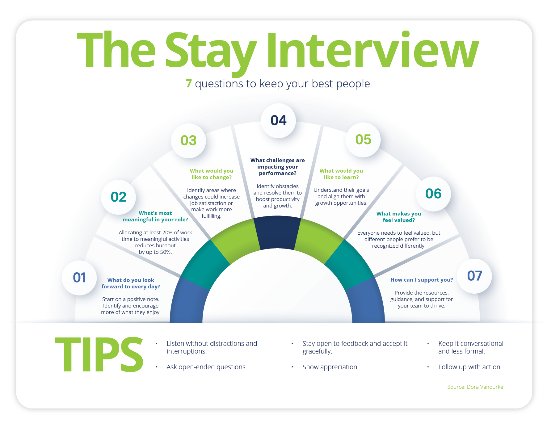 7 Questions to Keep Your Best People